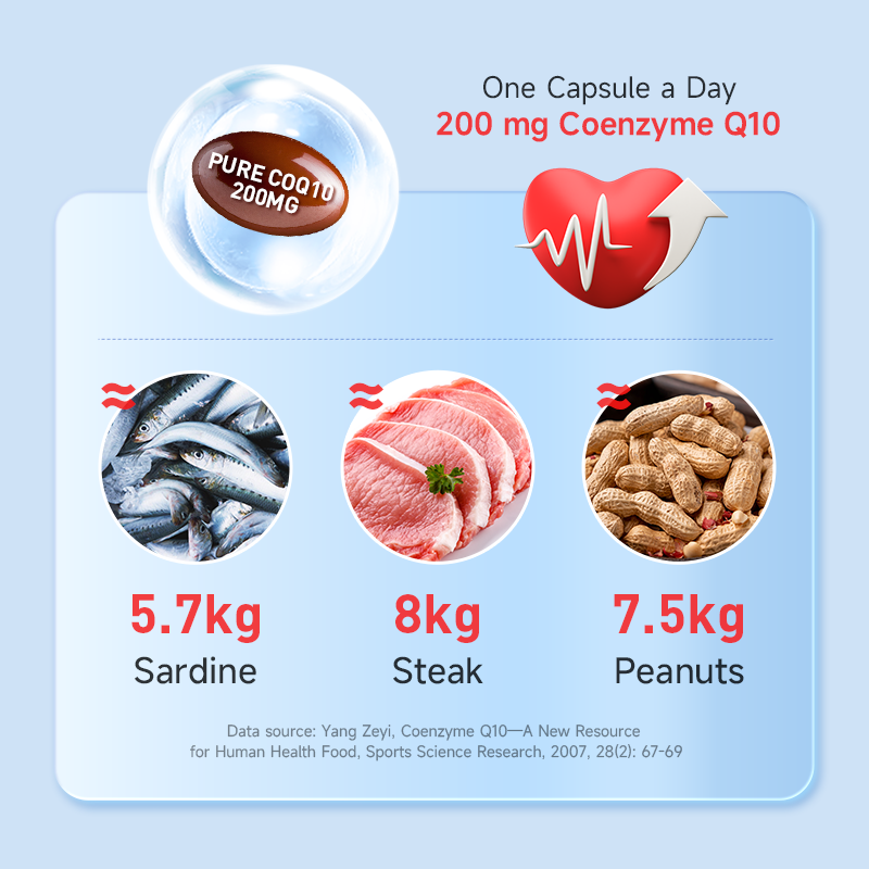 VIKPRO Pure Coenzyme 200mg-30 Softgels