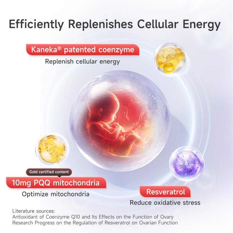 VIKPRO Super CoQ10 Ubiquinol+PQQ-30 Softgels