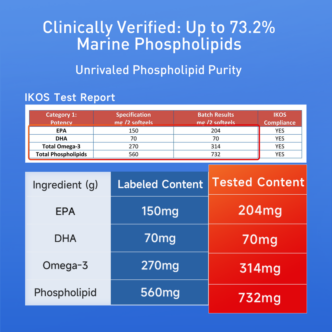 VIKPRO Antarctic Krill Oil - 60 Softgels
