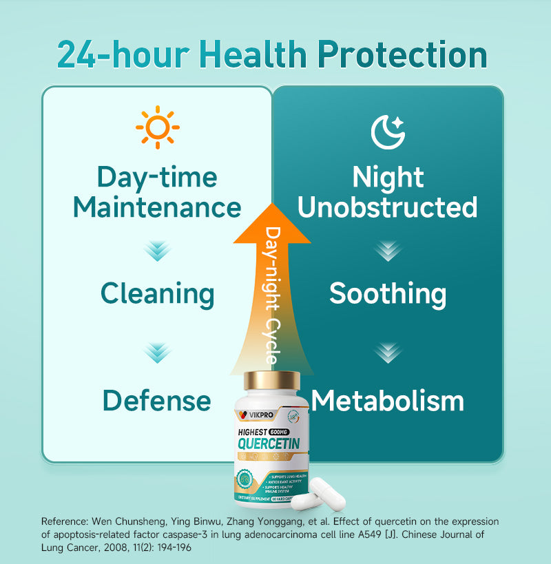 VIKPRO Highest Quercetin-60 Capsules