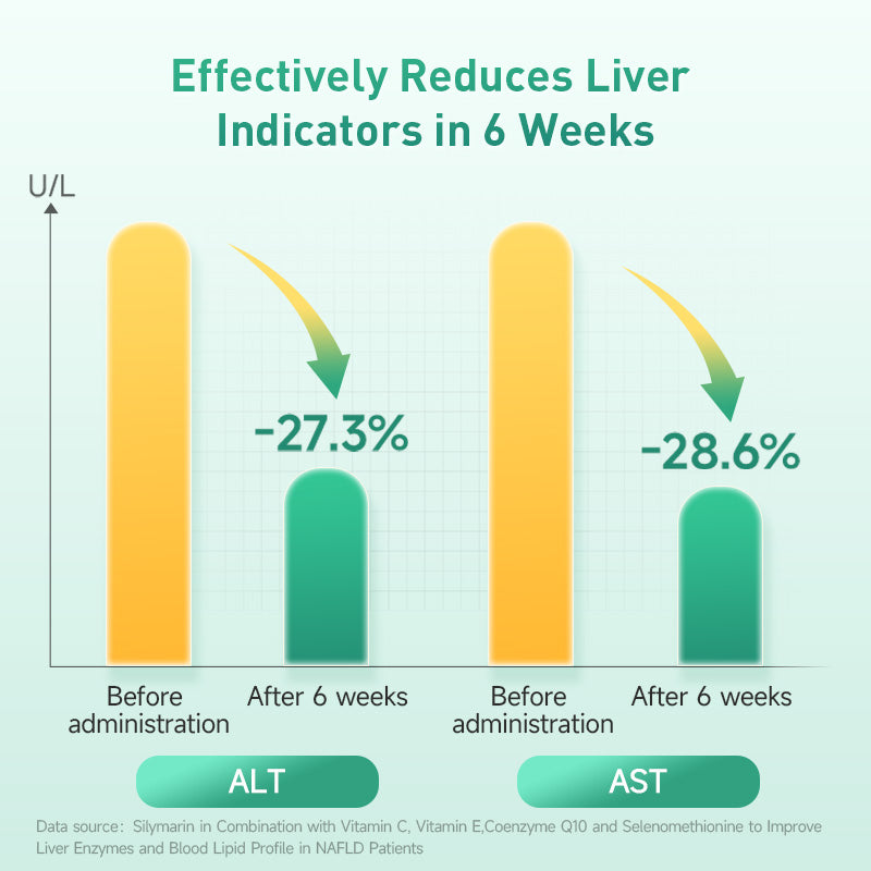 VIKPTO Leber Vital Plus+-60 Softgels