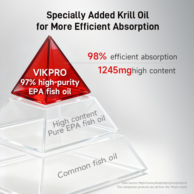 VIKPRO Omega-3 EPA 1245MG